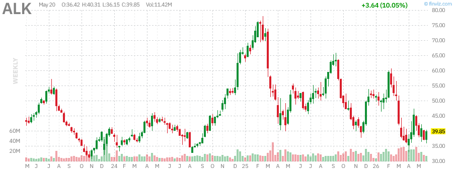 ALK株価チャート